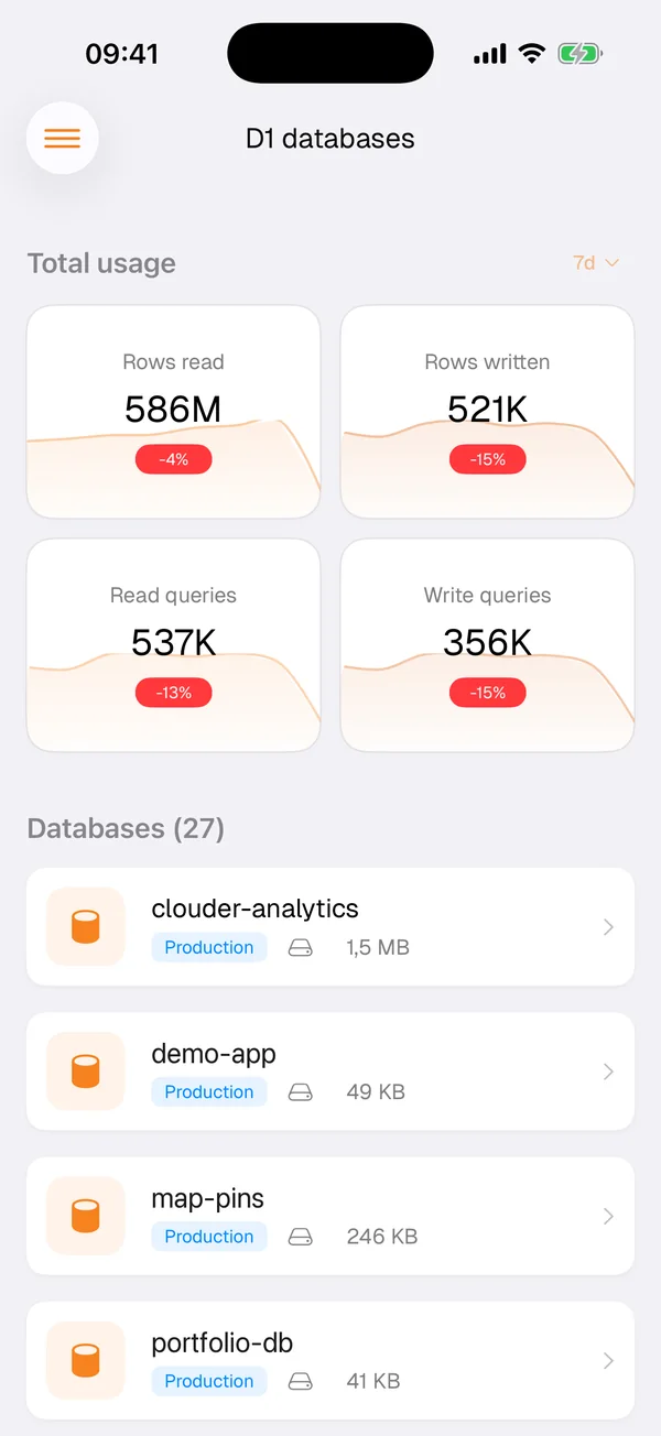 Clouder's D1 screen with usage totals and databases.